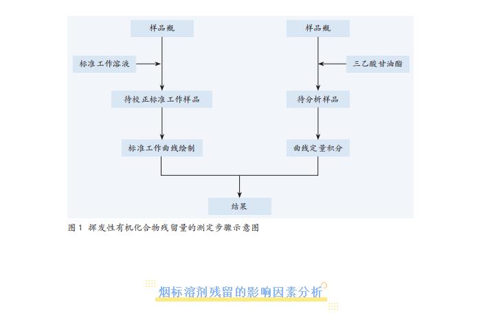 不同印刷階段對卷煙包裝中揮發(fā)性有機(jī)化合物有啥影響？